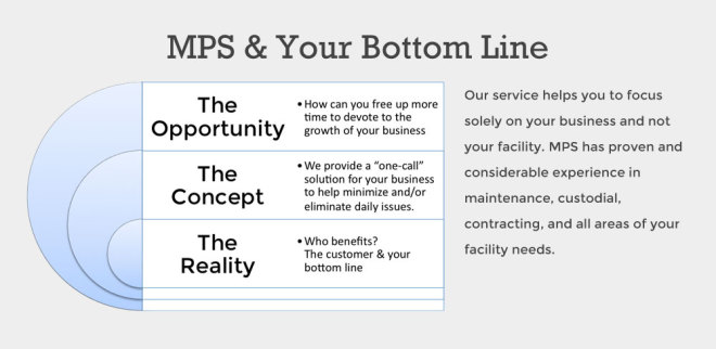 MPS and your bottom line.